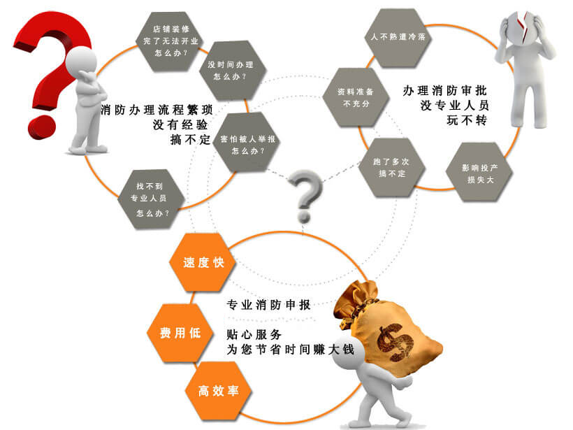 办理消防审批焦点图